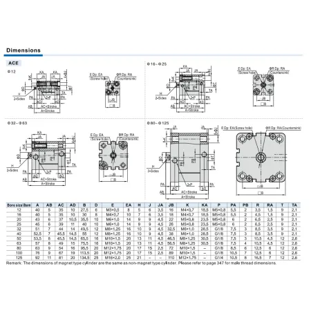 Siłownik pneumatyczny ISO21287 25x50mm tłoczysko gwint wewnętrzny z magnesem